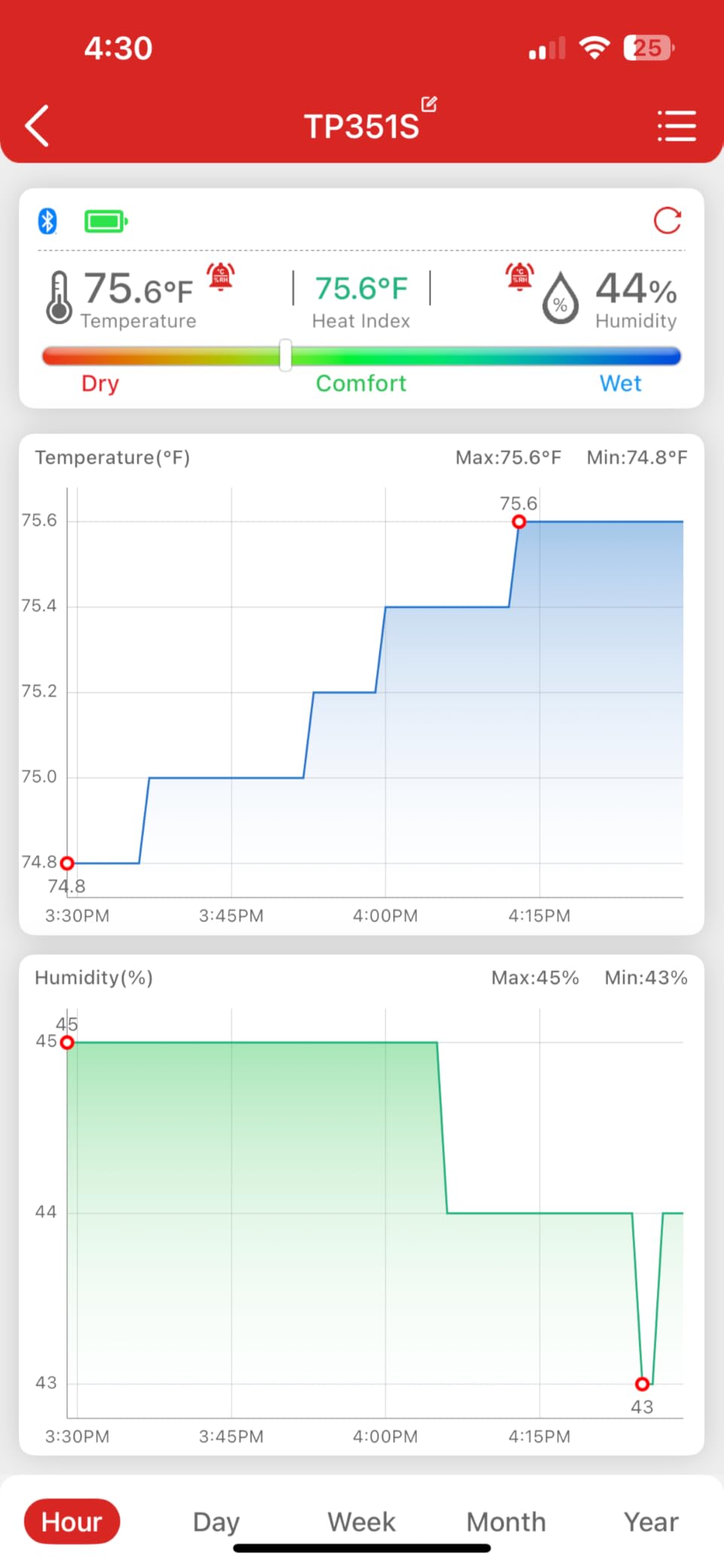 TempPro TempAir Bluetooth Thermometer Hygrometer, 260 ft Temperature Sensor | Greenhouse Thermometer with Remote App Control, Temperature and Humidity Monitor with 2-Year Data Logging Export customer photo 1