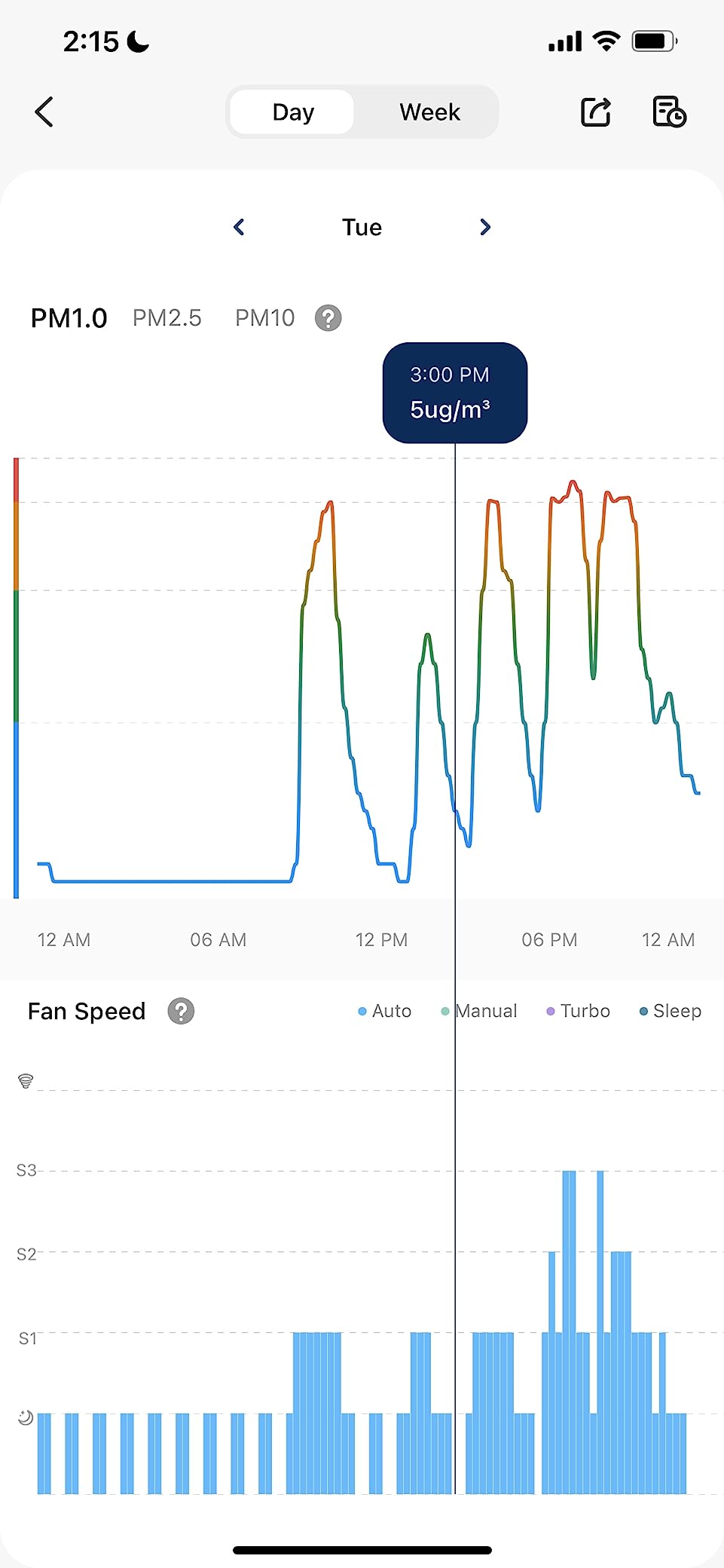 LEVOIT Smart Air Purifiers for Home Large Room Up to 1733 Ft² Core 400S-P customer photo 1